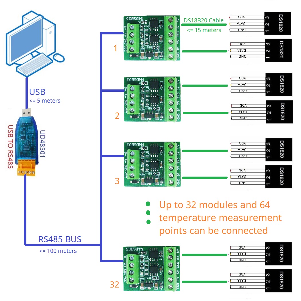 لوحة محول جهاز تجميع درجة الحر - مراجعة Ds18B20 Temperature Sensor وسعره