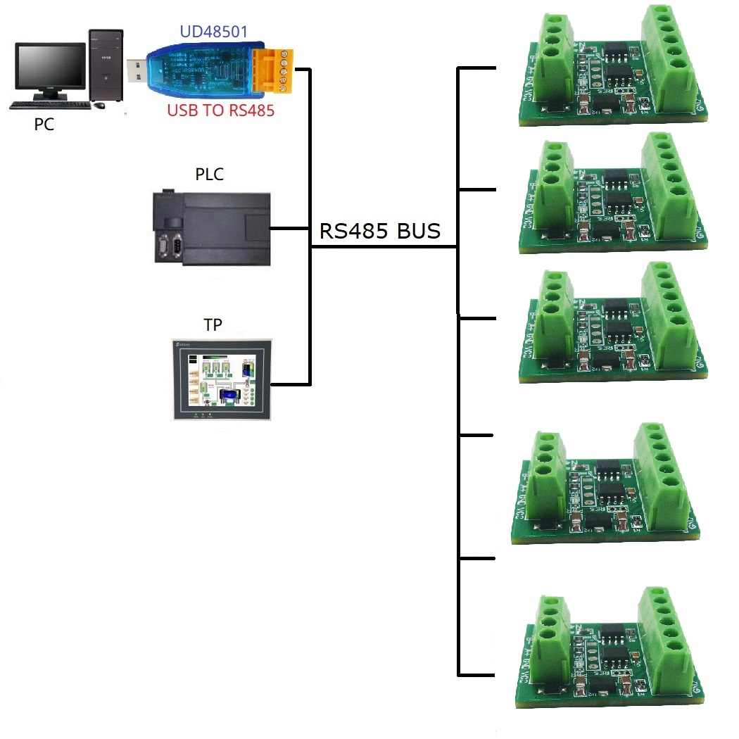 لوحة محول جهاز تجميع درجة الحر - مراجعة Ds18B20 Temperature Sensor وسعره