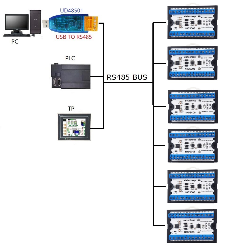 Modbus RS485 وحدة IO التناظرية - مراجعة Ds18B20 Temperature Sensor وسعره