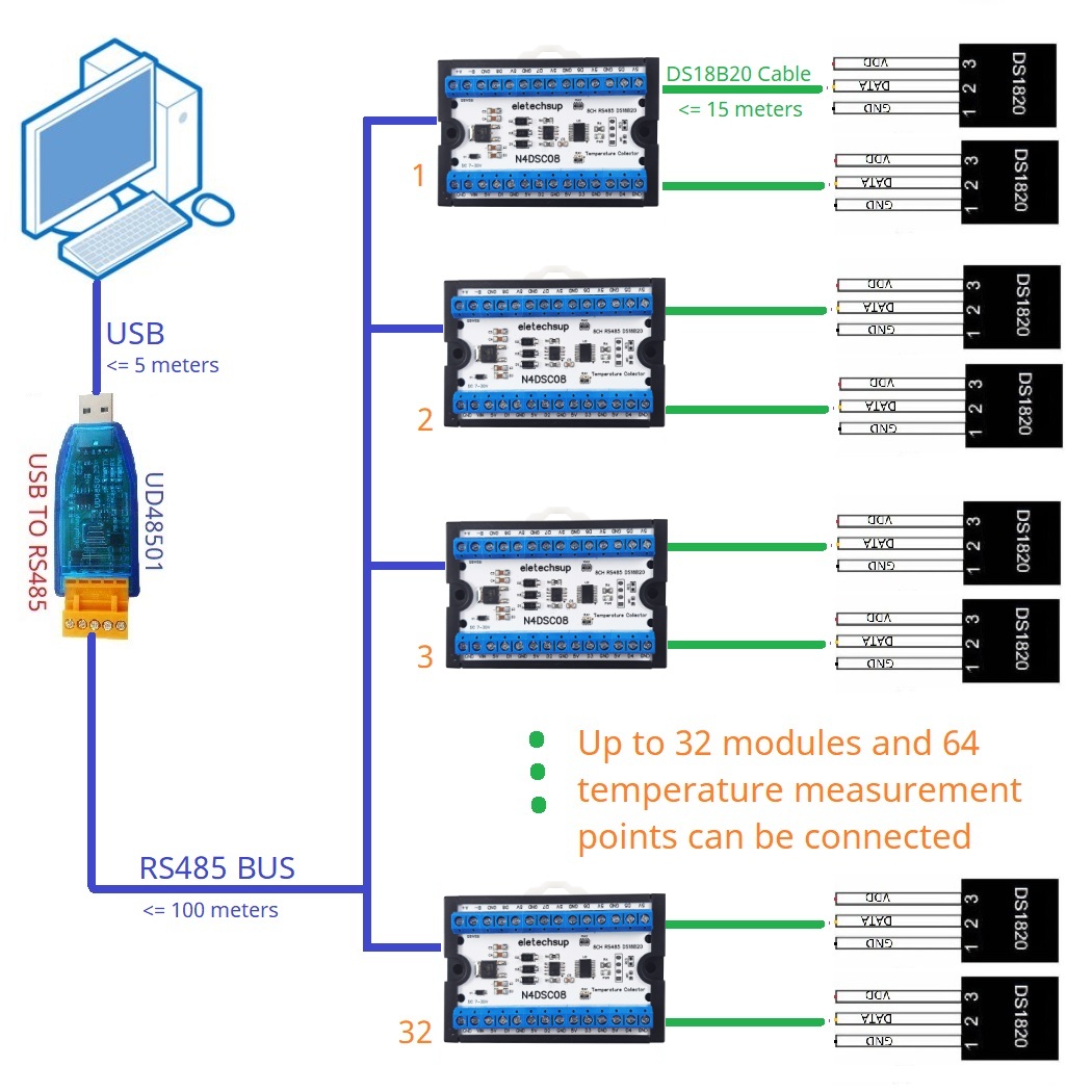 8-Way 1-Wire DS18B20 مستشعر در - مراجعة Ds18B20 Temperature Sensor وسعره
